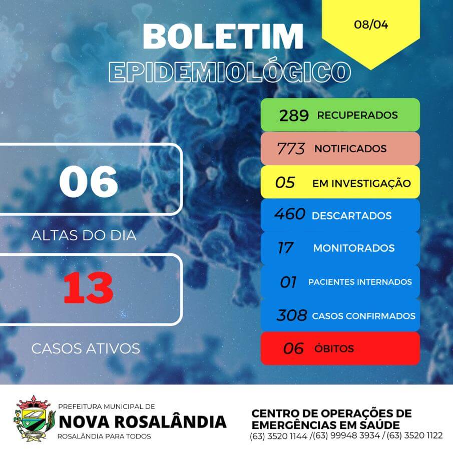 Boletim Epidemiológico