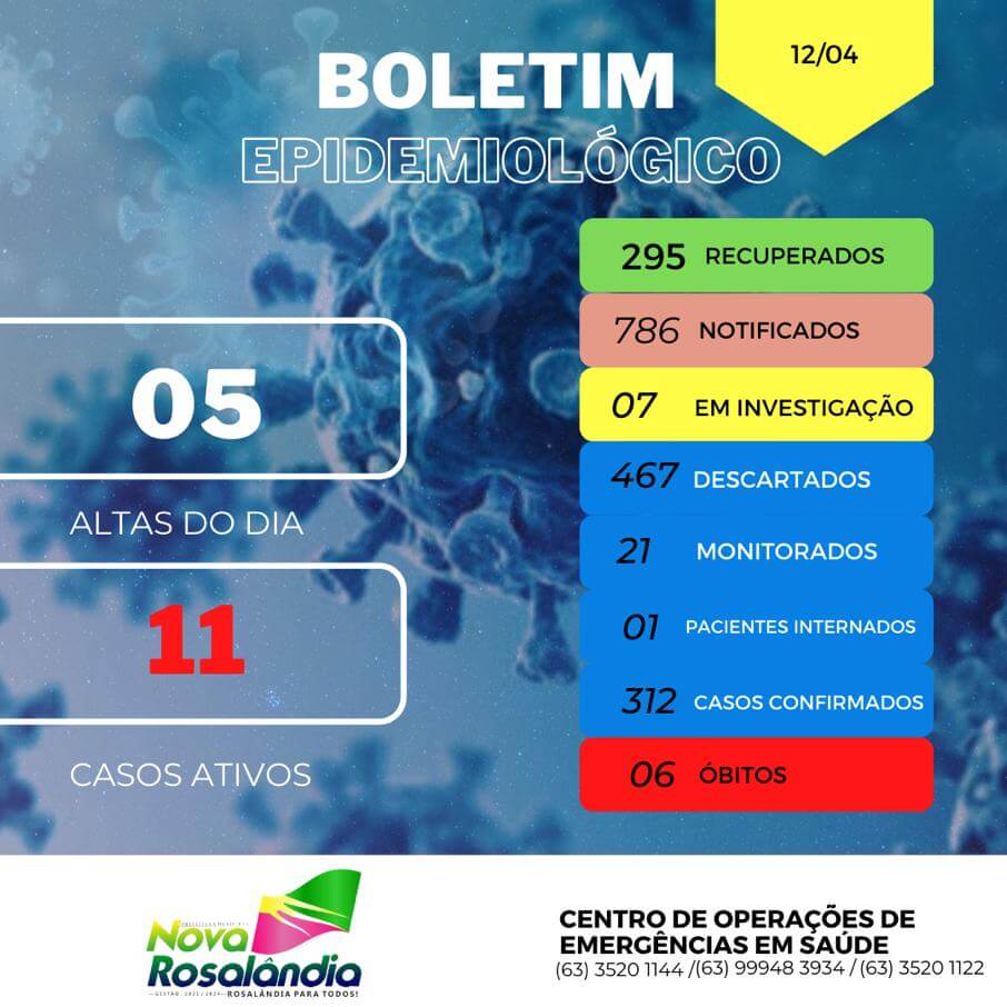 Boletim Epidemiológico