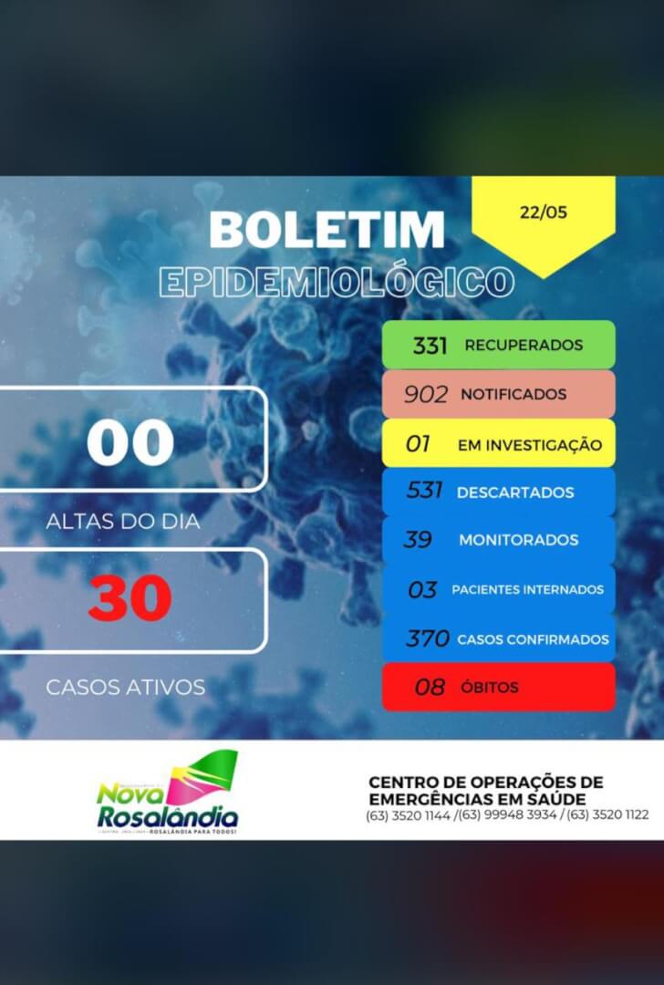 Boletim Epidemiológico