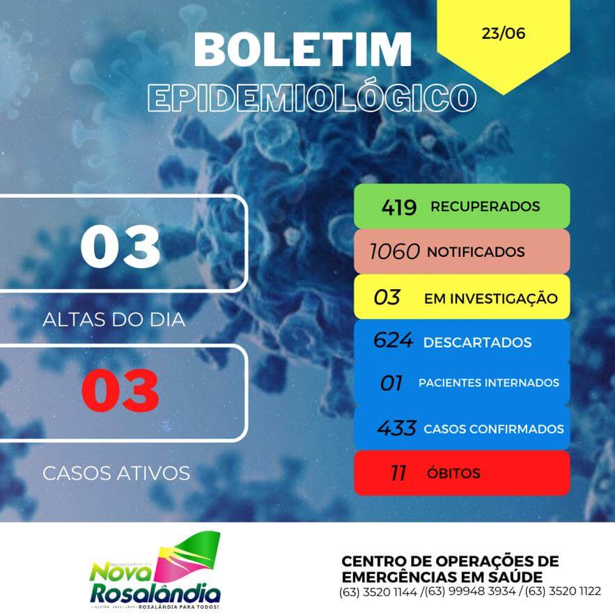 Boletim Epidemiológico