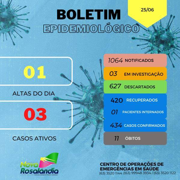 Boletim Epidemiológico