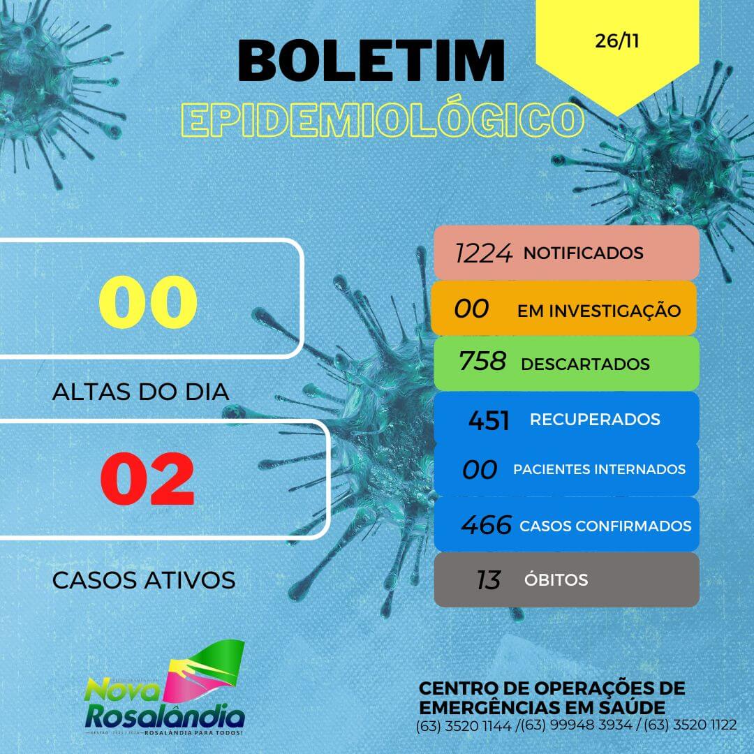 Boletim Epidemiológico