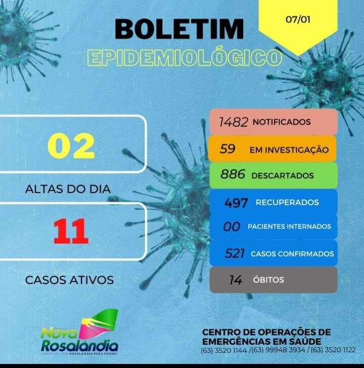 Boletim Epidemiológico