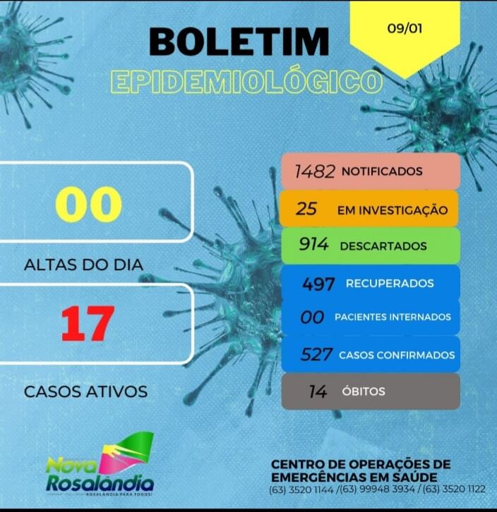 Boletim Epidemiológico