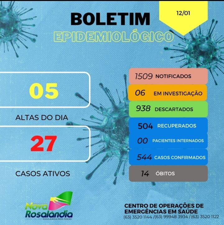 Boletim Epidemiológico