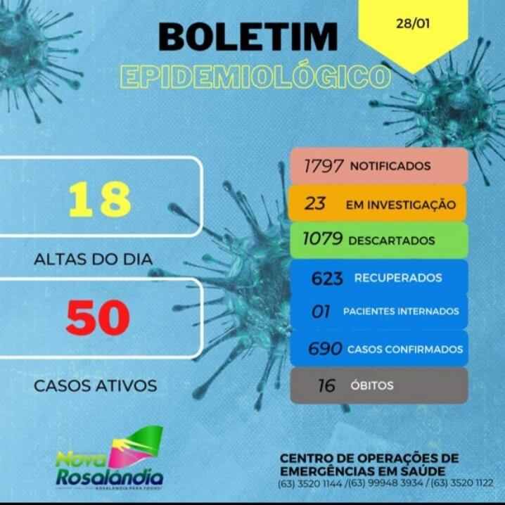 Boletim Epidemiológico