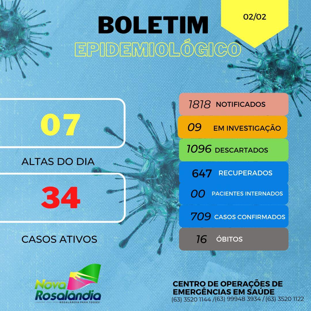 Boletim Epidemiológico