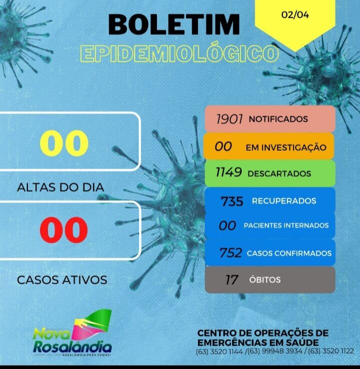 Boletim Epidemiológico